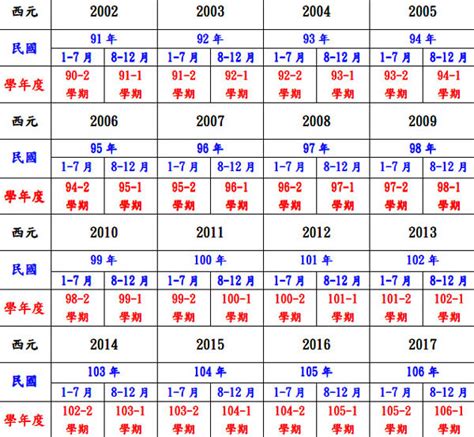 91年次屬什麼|十二生肖年份對照表 (西元、民國)